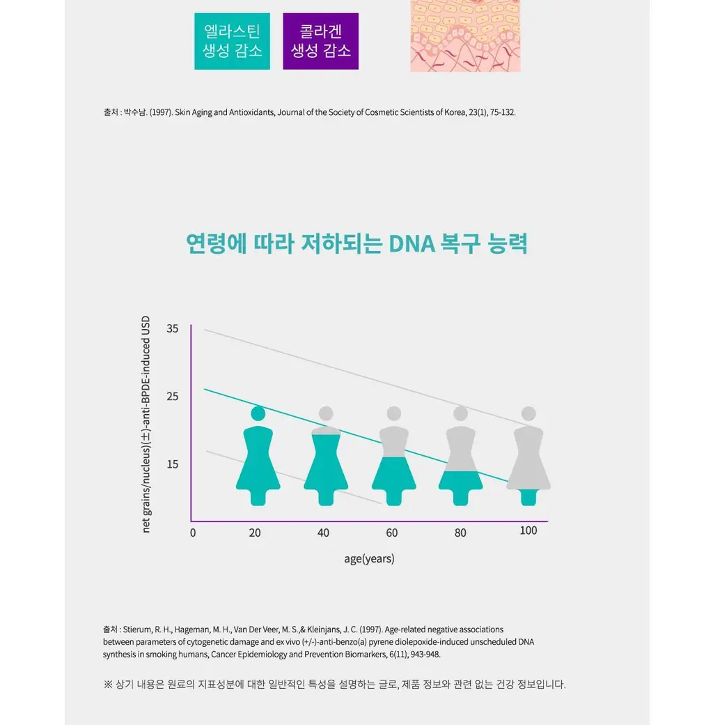 [먹는 리쥬란 PDRN 젤리] 리쥬란 이너닷 DNA 글로우 젤리 14포 (14일분) 상세페이지 26